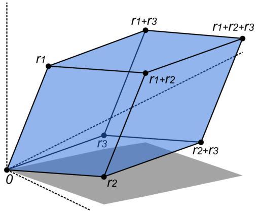 of Compute Eigenvalues: Solve the