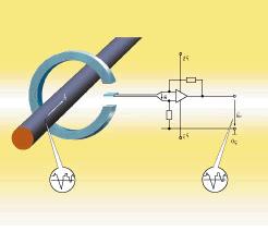 Open Loop Current Transducer The magnetic flux created by the primary current I P is concentrated in a magnetic circuit and measured in the air gap
