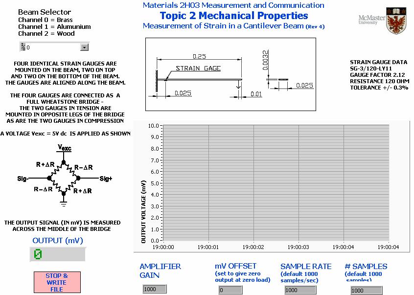 Materials 2H04 Measurement and Communications 2004-2005 page 7 Task 5 Measurement of Elastic Modulus Objectives Task 5 To measure the strain in a cantilever beam using a strain gauge bridge and a