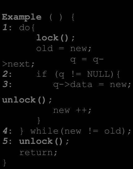 = old); 5: unlock(); return; } 1 Dataflow Facts 2 Constraint System 3 Solve Constraints