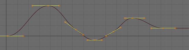 Splines: Chaining Curve Segments Spline = piecewise polynomial curve Spline