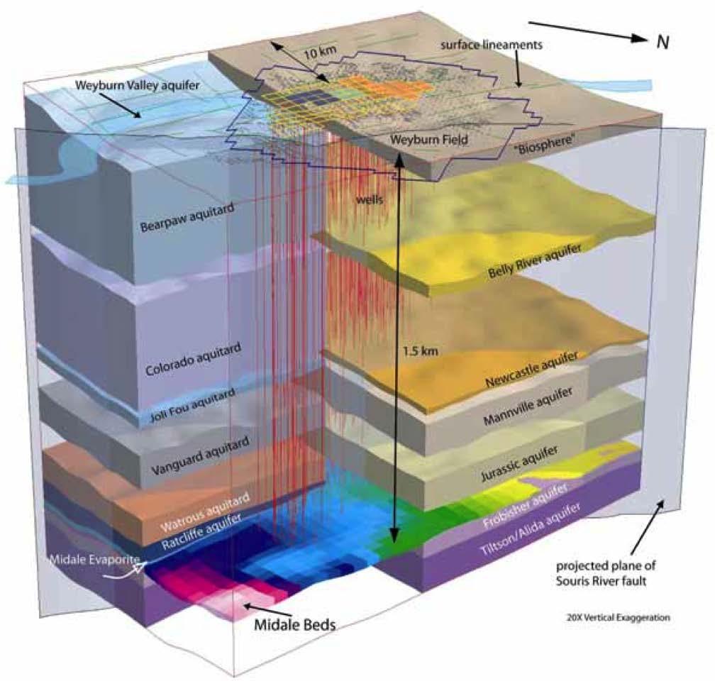 Geologic model of Weyburn CO2 Project site, Canada Aquifer: a body of permeable rock that can contain or transmit