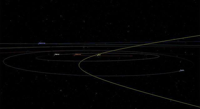 Asteroid 2002 AJ129 Close Approach Asteroid 2002 AJ129 will fly safely past Earth on Feb. 4, 2018 at 4:30 p.m.