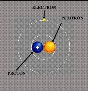 Atomic Structure 14 Atom is the basic unit of matter. Nucleus is surrounded by orbital electrons.