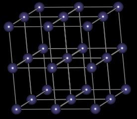 Cubic packing In simple cubic the atoms stack directly on top of
