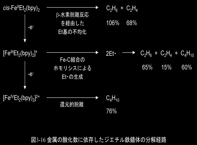 Suzuki and Negishi in 2010). The reaction is now commonly used in various organic syntheses.