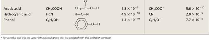 weak acid strength What is the ph of a 0.5 M HF solution (at 25 0 C)?