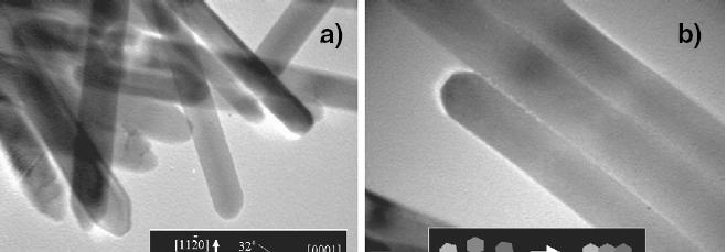 One-dimensional nanomaterials TEM images of ZnO nanorods