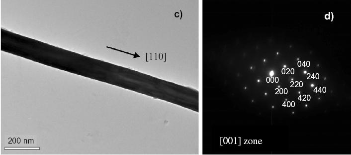 suspension, (b) FESEM image of Cu nanowires, (c) TEM