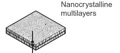 Schodek; Nanomaterials,