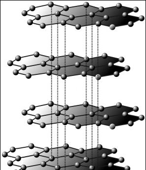 22 Graphite - Graphene Graphene is one-atom-thick planar sheet of sp 2 -bonded carbon atoms that
