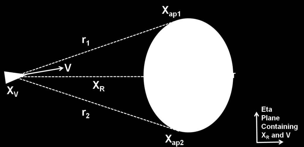 Nonlinear Guidance Example