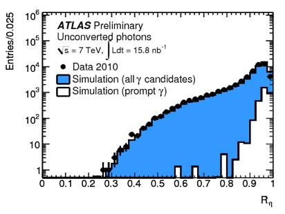photons! In principle, prompt photons are an excellent probe of the gluon density.