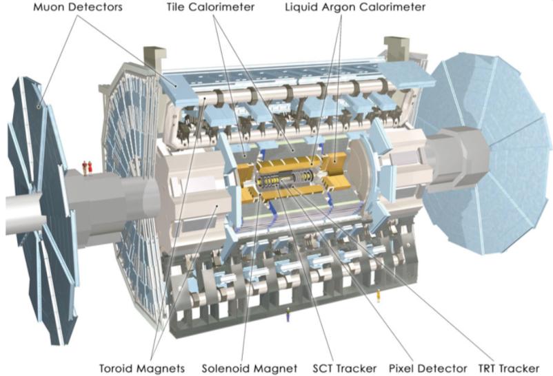 Atlas detector! Muon Spectrometer ( η <2.