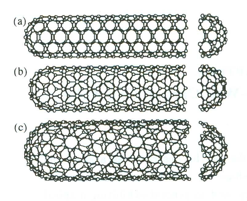 Carbon nanotubes 3 different classes
