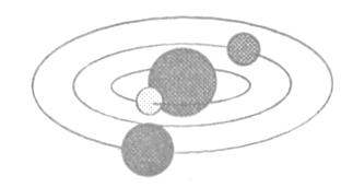 Rutherford was able to explain these observations as follows : (i) Since a large number of α -particles pass through the atom undeflected, hence, there must be large empty space within the atom.