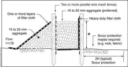 Figure 9 Placement of support posts and wire mesh Figure 10 Placement of filter cloth on downstream wire mesh (where necessary, this may be replaced by a woven fabric to reduce the flow rate through