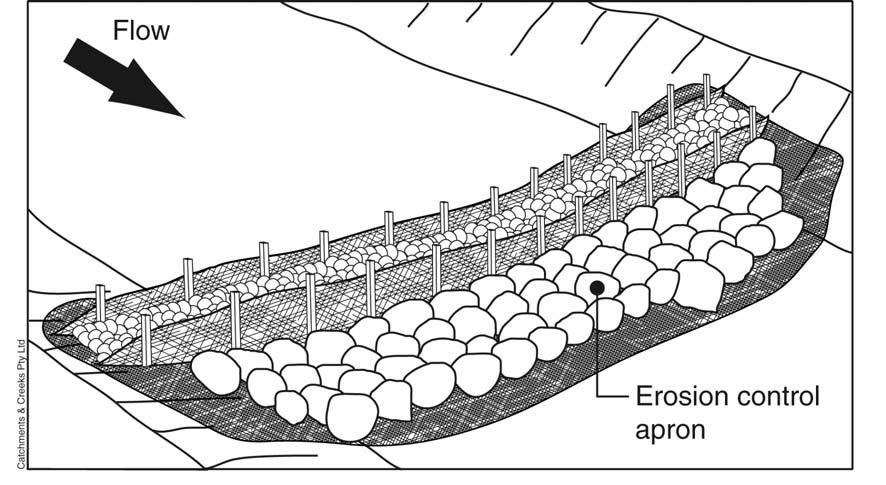 In most cases, the same rock is specified for the core of the sediment weir and the upstream filter. Typical size of filter aggregate is 15 to 25mm nominal diameter.