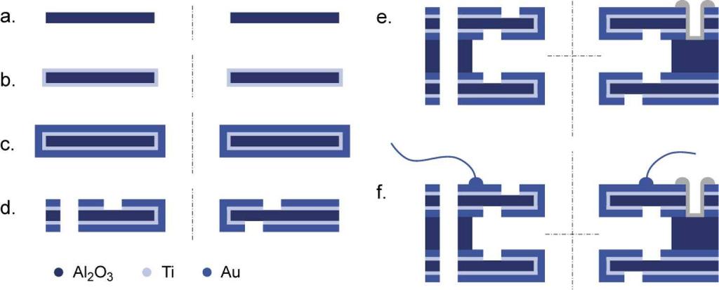 CONTENTS 5 with a spacing of 30µm. The constant length of the DC electrode fingers is 100µm. The length of the RF notches is 50µm with a 30µm spacing.