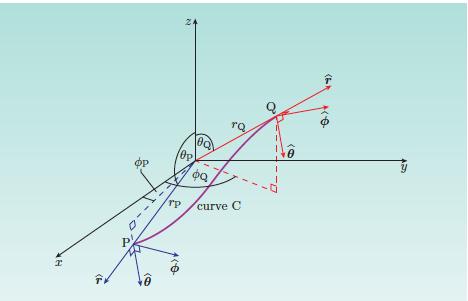 Parallel Transport, Curvature, and the Affine Connection Curvature is also intimately related to parallel transport of a vector.