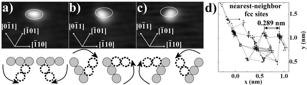 Figure 4.3 Rotation and diffusion of linear trimers at 8.5 K. The trimer orientation is [110] in (a), [011] in (b), and [101] in (c).