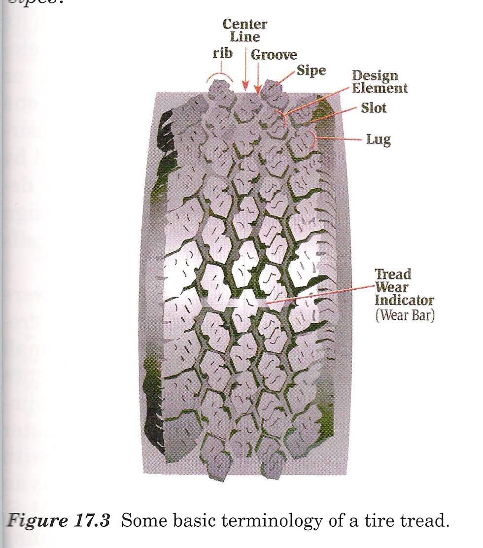 III. Tire tread and sidewall components: Tread design components can be associated with a brand name and manufacturer Sketch figure 19.3 in textbook on page 379.
