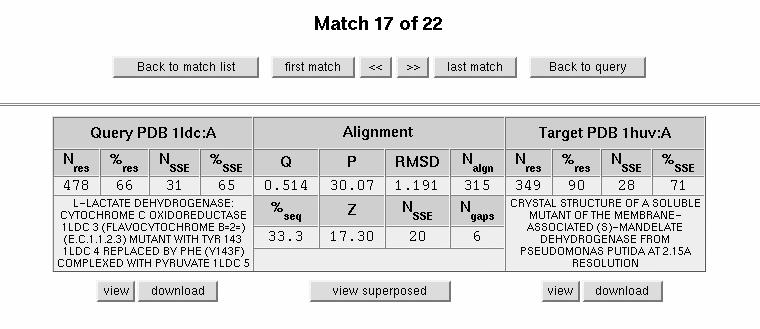(SSE alignment) Table of matched