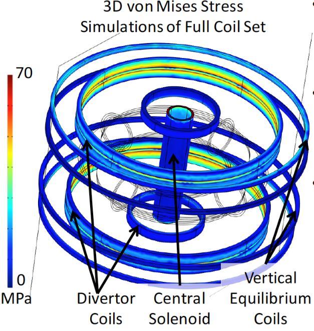 3.5 Forces on poloidal field coil set Figure 6: 3D representation of the poloidal coil set used as the basis of the finite element calculation of Lorentz forces on each coil.