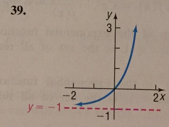 of each function. 6. f(x) = e x, 60.