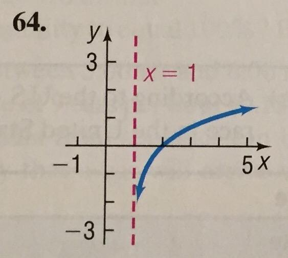 What point is on the graph of F? (c) Find the zero of F. Section 4.