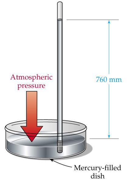 Pressure Pressure Relationships between different pressure units: 1 atm = 760 mm Hg = 760 torr = 101.325 kpa = 29.92 in. Hg = 14.7 psi = 1.
