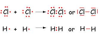 Certain nonmetals bond with atoms of the same element to form diatomic molecules.