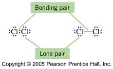 Bonds are made of 2 electrons that are shared between two atoms.