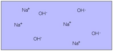 Examples of strong acids include: hydrochloric acid, nitric acid, hydrobromic acid, sulphuric acid and perchloric acid.