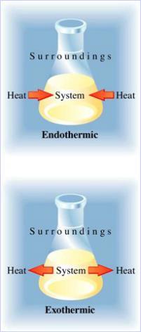 Heat of Reaction An endothermic process is a chemical reaction or physical change in which heat is absorbed