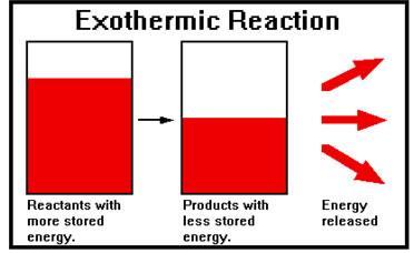 Endothermic Process Example: An ice cube is placed in a measured mass of water in a calorimeter.