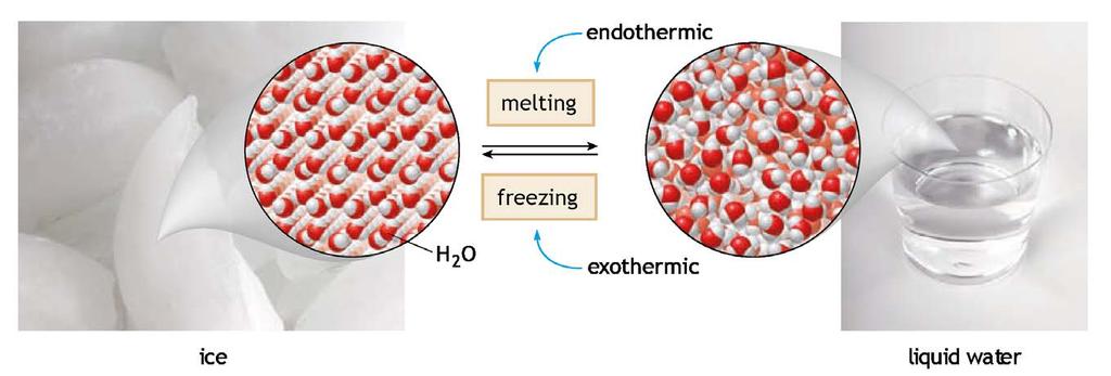 ENERGY and PHASE CHANGES Freezing is the opposite of melting; that is,