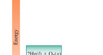 H 2 O(l) H 2 O(s) + energy (heat) Nitric oxide
