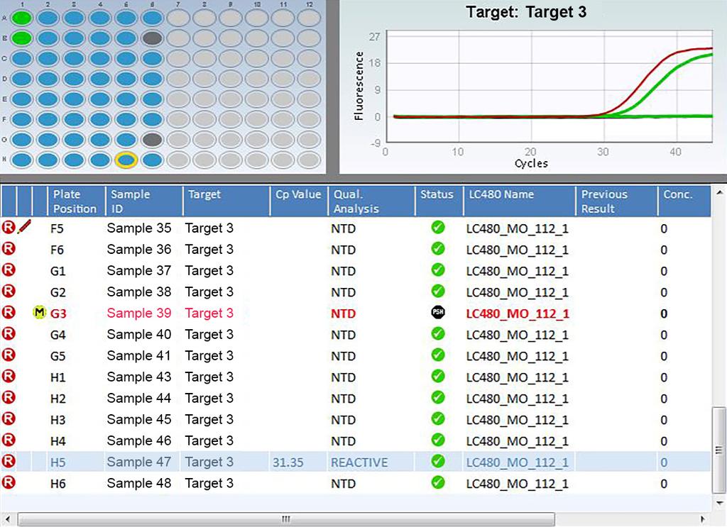 per sample for the complete FLOW Solution Experimental Goal: Detect 3 different targets and internal control with quadruplex. Daily maintenance and cleaning activities approximately 15min.