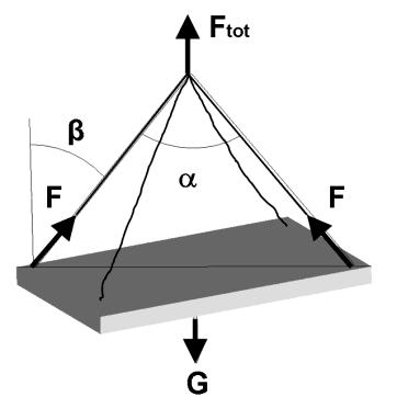 DETERMINATION OF ANCHOR LOAD The load on each load bearing anchor is calculated with the following formula: - When de-mold F = (F tot z)/n = [(G + H a ) f z]/n - When tilting F = (F tot /2 f z)/n =
