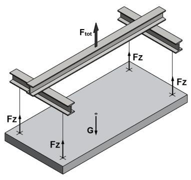 bearing anchors: n=4 A perfect static weight distribution can be obtained using a lifting beam and two pairs of anchors set out symmetrically.