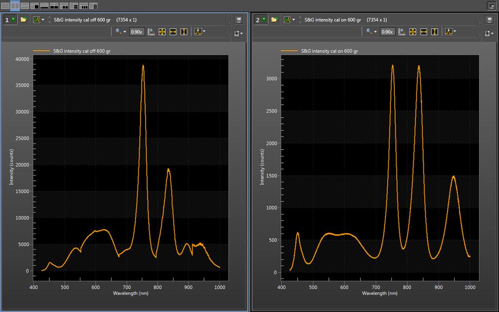 Figure 11. Spectrum of IntelliCal intensity calibration lamp. Left: uncorrected spectrum showing step-sand-glue artifacts and etaloning. Right: corrected spectrum. Q.
