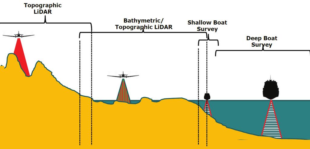 Airborne LiDAR technology and applications Airborne Light Detection and Ranging (LiDAR) is an optical remote sensing technology that provides extremely accurate, high-resolution elevation data.