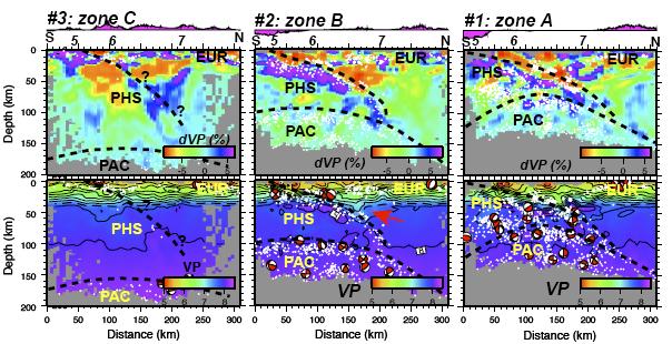 to Figure 4a. Tomographic cross-sections with superimposed seismicity. Sections #1-4 are approx. north-south and are dip sections to zones A-D; sections #5-7 are east-west; locations shown in Fig. 1.