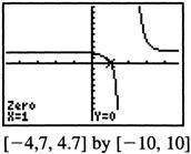 78 Section. 9. Continued ( )( + ) ( + )( ) y ( ) 8 + 8 ( ) The graph of y is shown below. The zeros of y are 0., 0.,and.. Intervals < 0. 0. < <.0.0 < < < <.