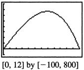 Section. 9 6. Refer to the illustration in the problem statement. Since + y 9, we have 9 y. Then the volume of the cone is given by V r h ( y+ ) ( 9 y )( y+ ) ( y y + 9y+ 7), for < y <.