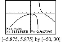 The graph of y + is shown below.