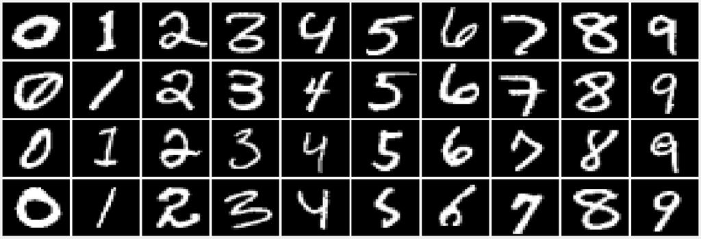 Building a model of the digits We can imagine that if we have a good understanding of how the digits are generated, then we can solve the digit classification problem easily.
