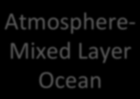 Layer Ocean Atmosphere
