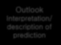 description of prediction Preprocessing Decision on